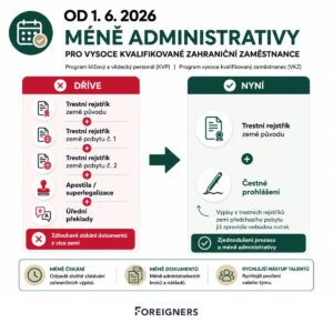 Změny v programech ekonomické migrace
